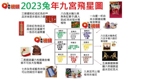 2024財位方向|風水佈局2024｜龍年財位懶人包 正財位偏財位放這些 